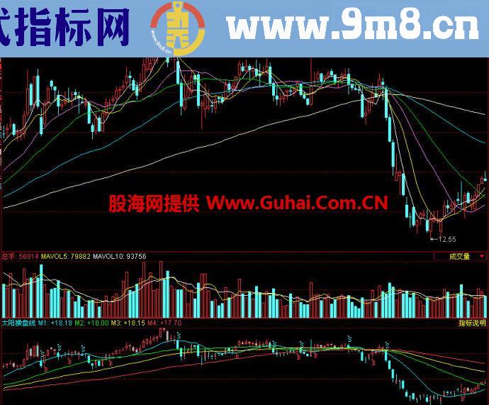 同花顺太阳操盘线副图指标