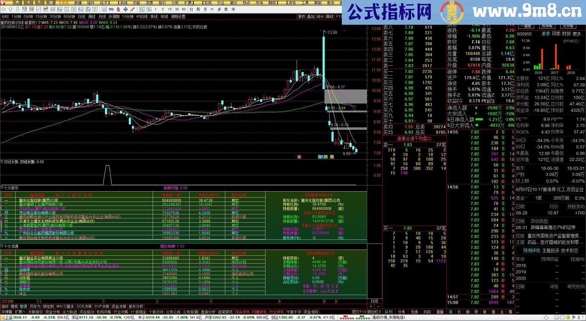 通达信双线长飘指标副图无未来