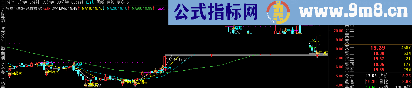 回调买入 帮助他人也是提高自己共勉