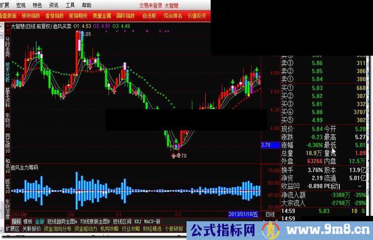 通达信追风主力筹码副图公式