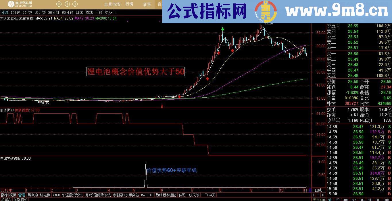 通达信价值优势副图/选股源码贴图