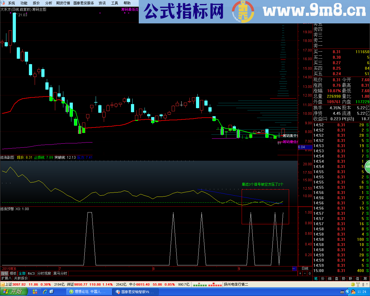 通达信涨停板预警公式源码