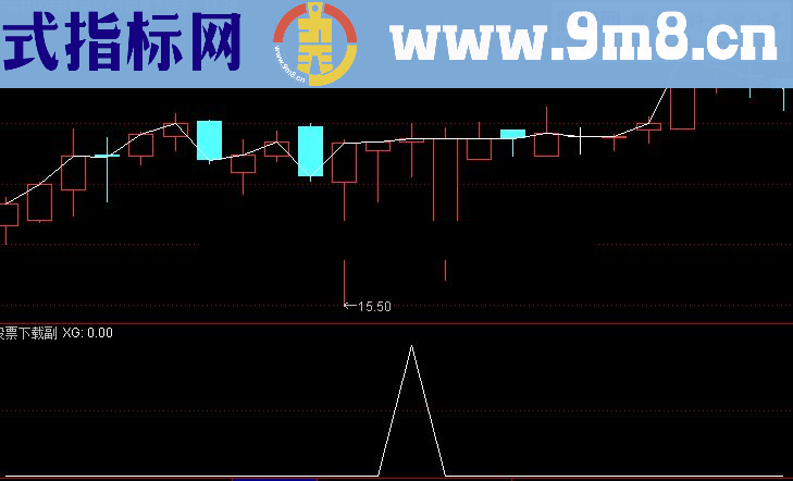 通达信准备数钱副图/选股指标 源码 贴图