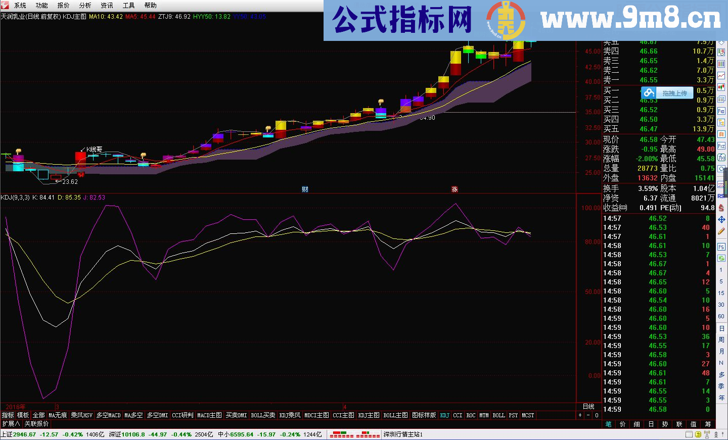 通达信KDJ主图之k线哥理念综合原码主图贴图