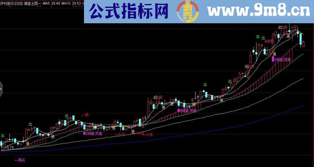 通达信散户操盘主图指标公式