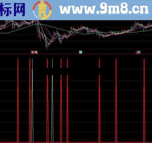 通达信买入三五天源码