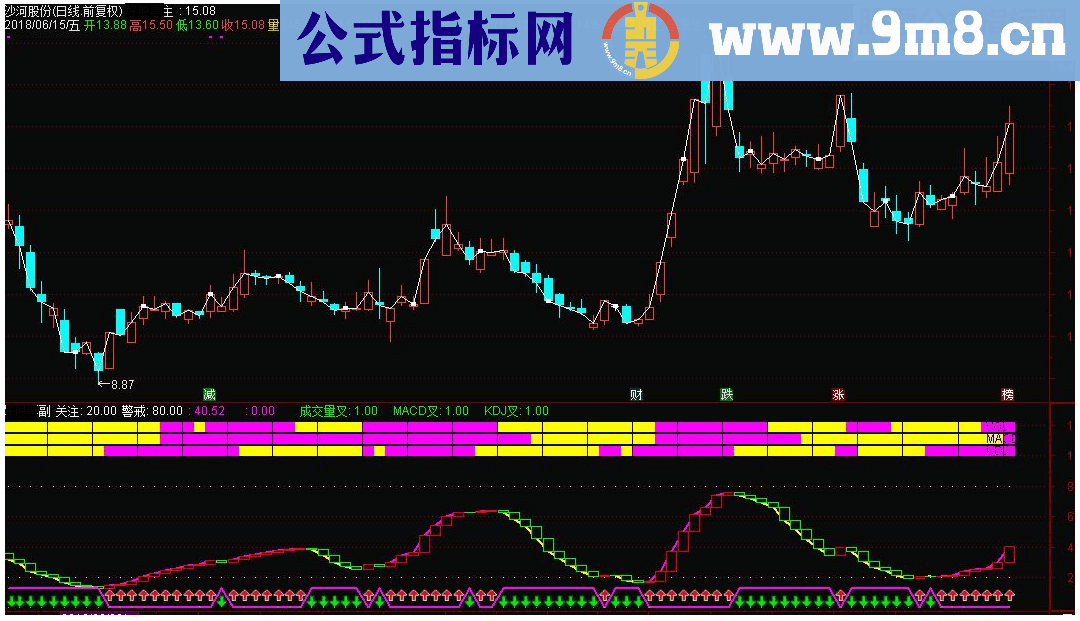 通达信复合顶底副图指标公式源码 