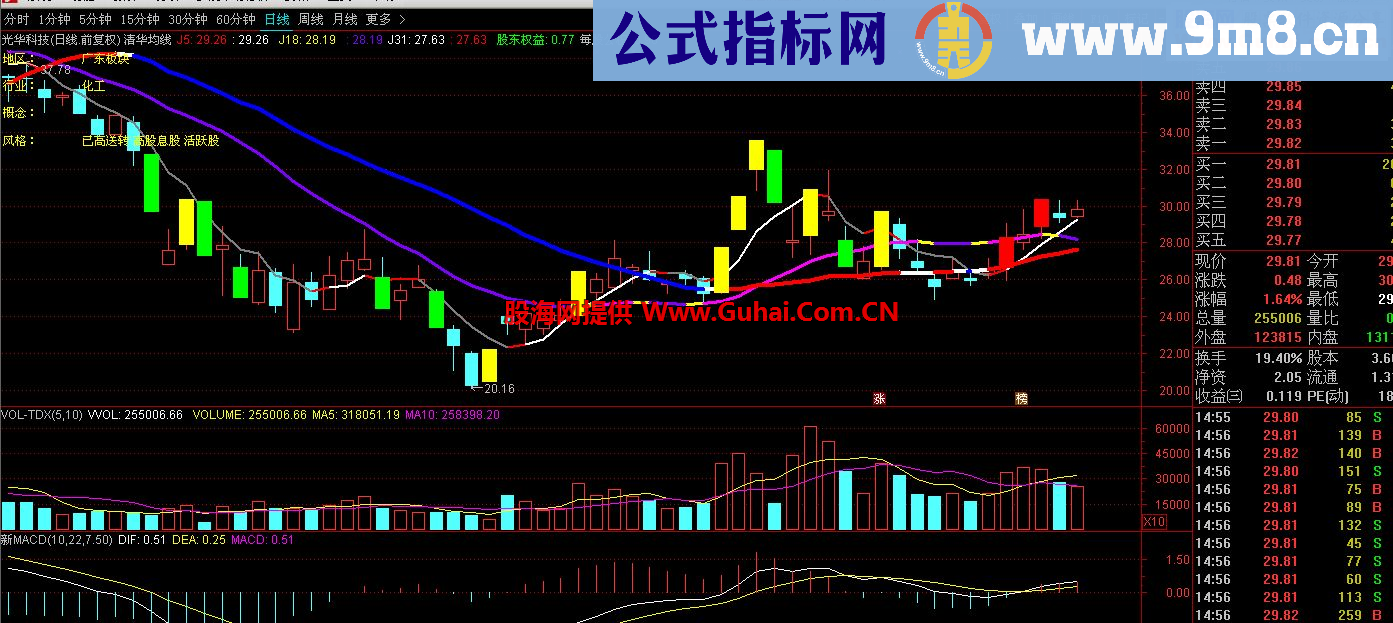 通达信原创张清华KDJ均线战法主图源码