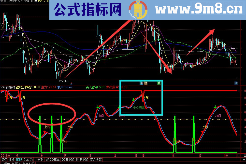 通达信针锋相对 副图 tne格式 贴图）