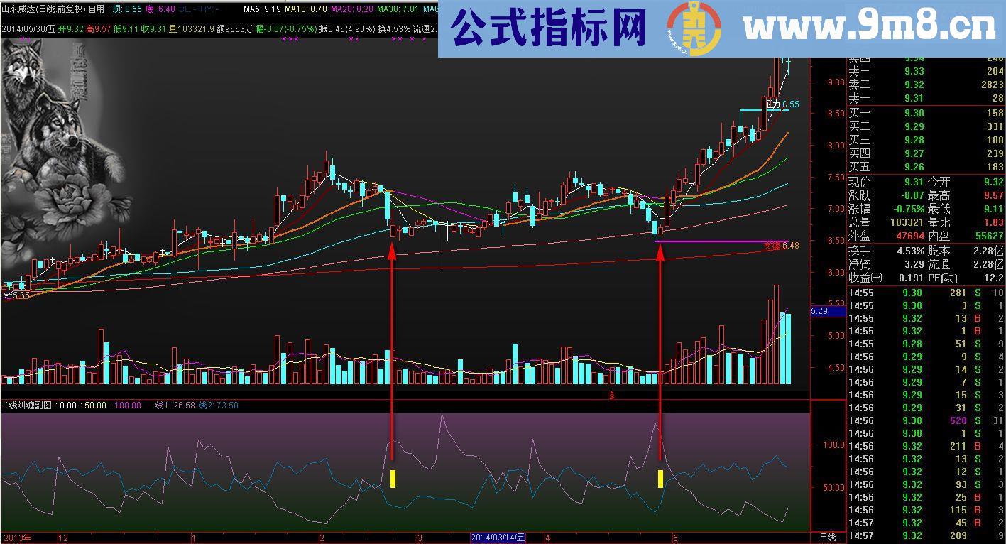 通达信《二线纠缠》副图及选股