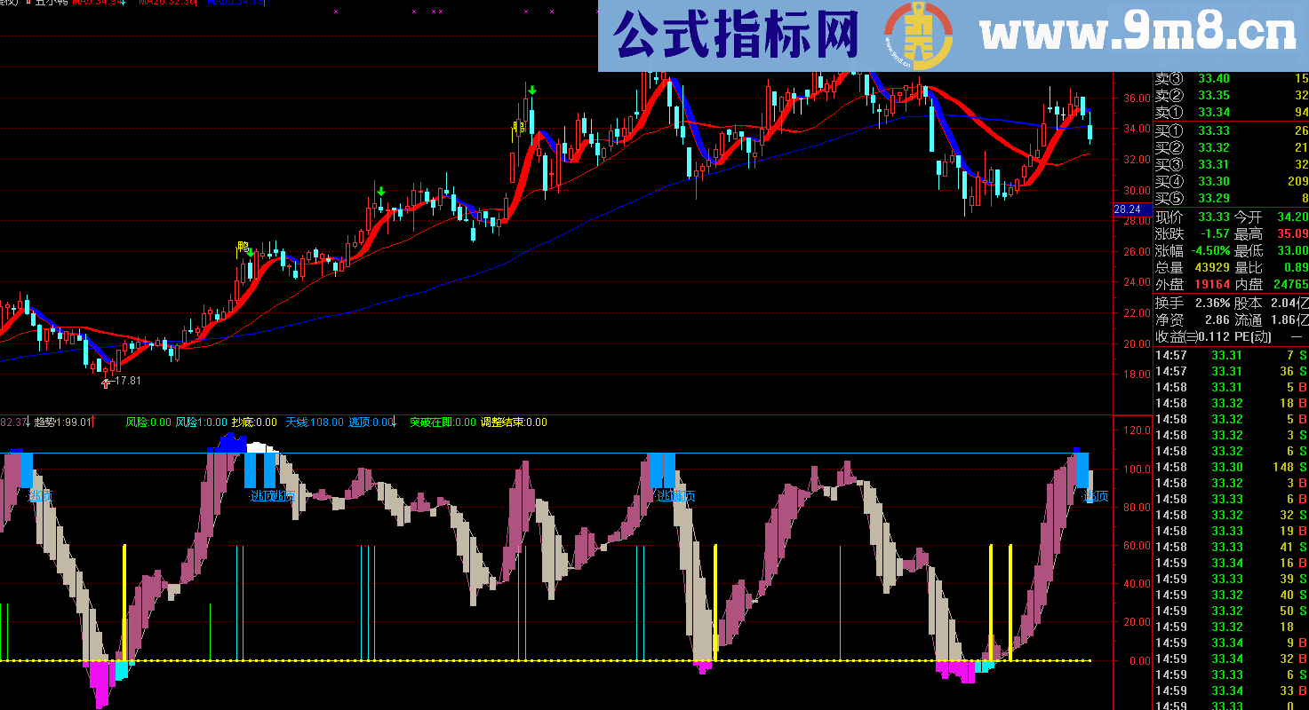 丑小鸭生蛋 原飞狐公式 （主图、源码、贴图）