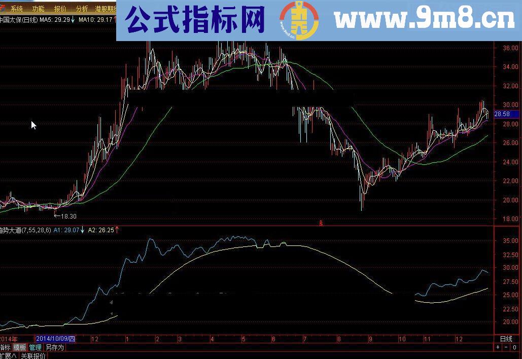 通达信趋势大道－－跟随庄家一路走来指标公式