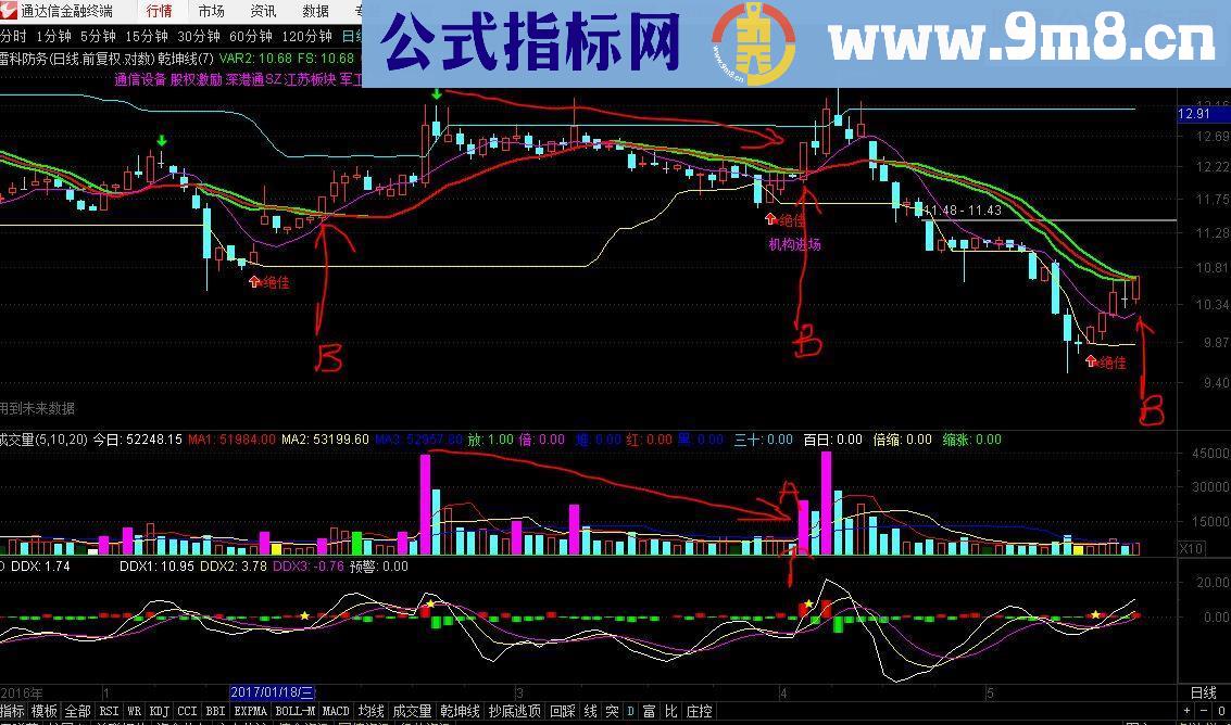 通达信乾坤线主图－－-自用指标分享