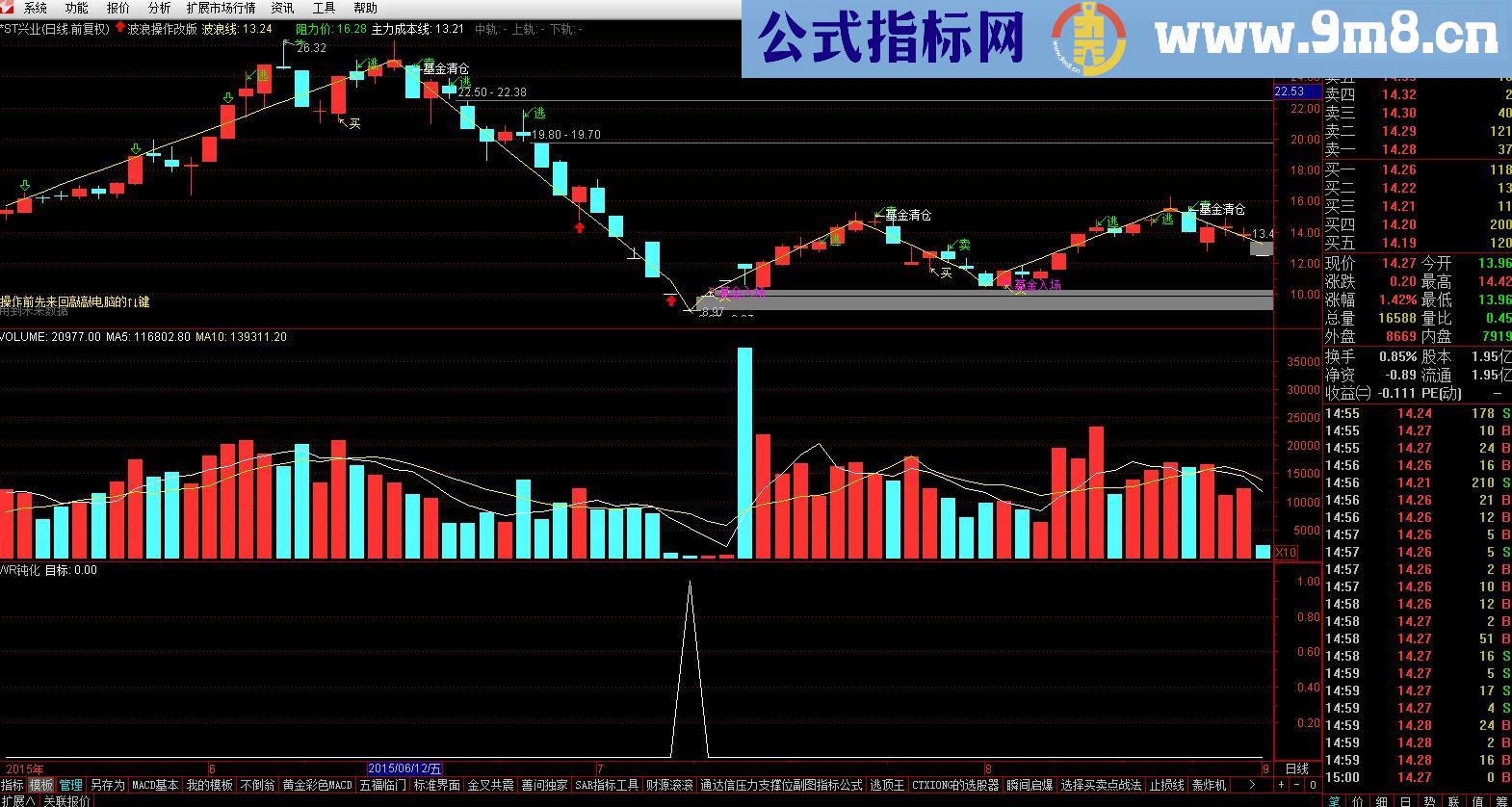 通达信波浪操作主图公式（ 主图 贴图 有未来 源码 指标公式）