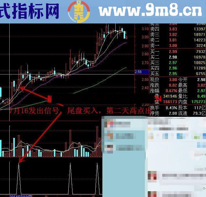 通达信超短线公式 出信号买入 获利丰盛