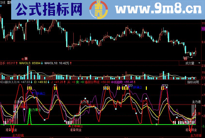 同花顺KDJ新副图源码