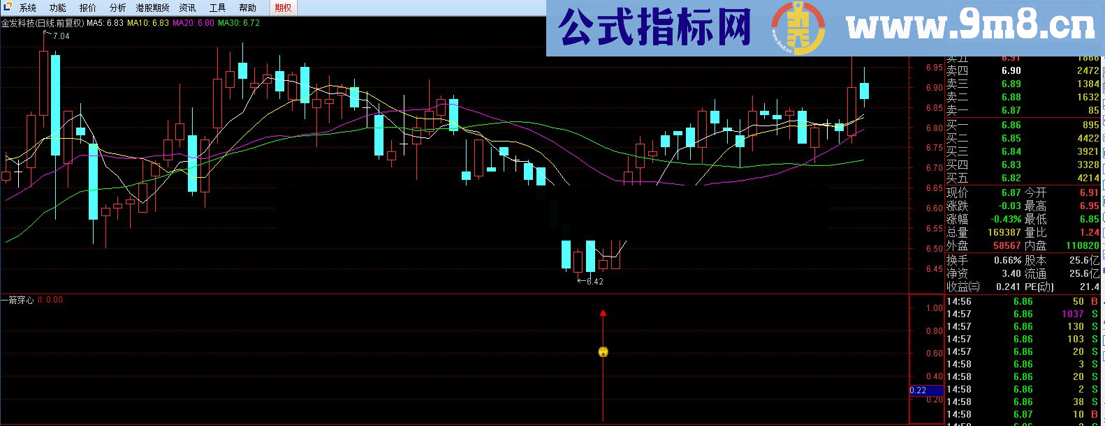 通达信超级无敌之≮一箭穿心≯指标（无未来源码）