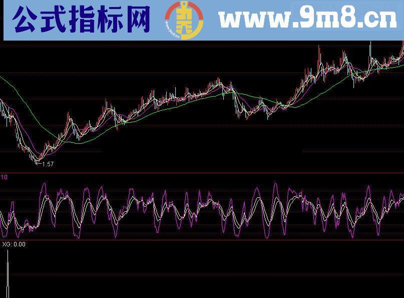 通达信先锋抄底嘿马源码附图