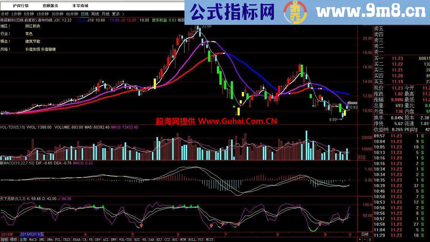 通达信原创张清华KDJ均线战法主图源码