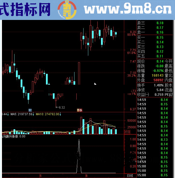 【金钻精品指标】就是这么强!!实战-飞马飙升涨停-1天10%胜率近99%