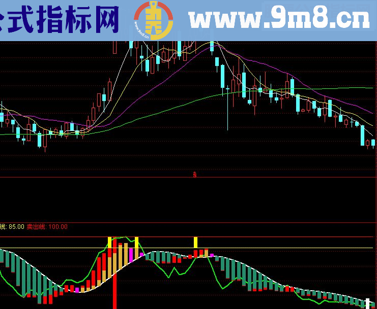 通达信一追到底（指标主图源码）无未来 无加密