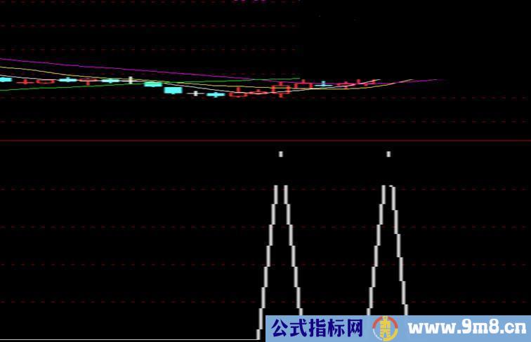 通达信狙击一号主图选股公式源码