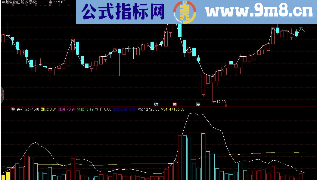 通达信夜雨VOL副图指标源码