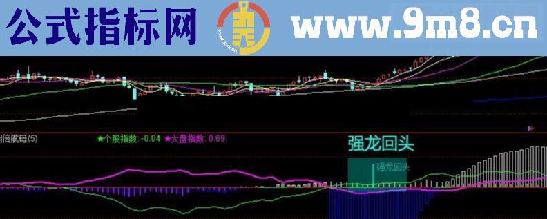 通达信《翻倍航母》破解并优化