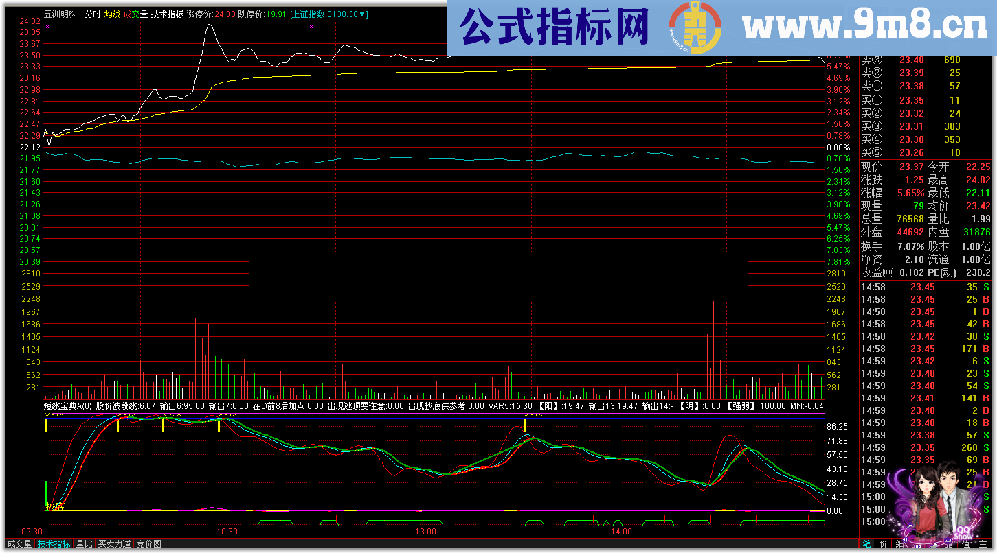 通达信分时指标短线宝典指标公式