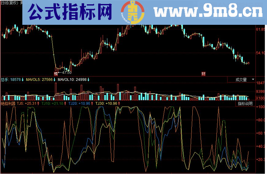 同花顺绝招利器副图源码