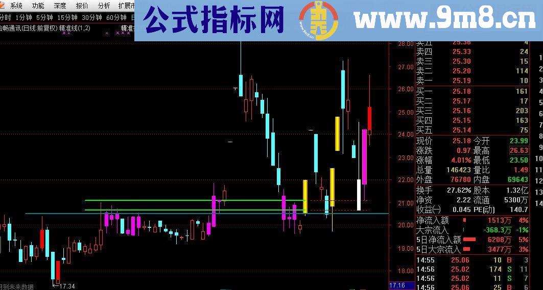 通达信精准线指标主图源码