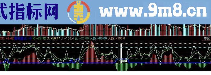 同花顺买入指标导弹攻击—赚钱到手(附源码+图)