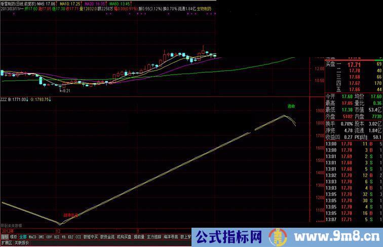 通达信战神出击副图指标