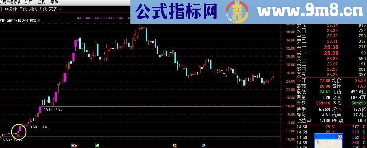 通达信再来一个主图均线买点2指标公式