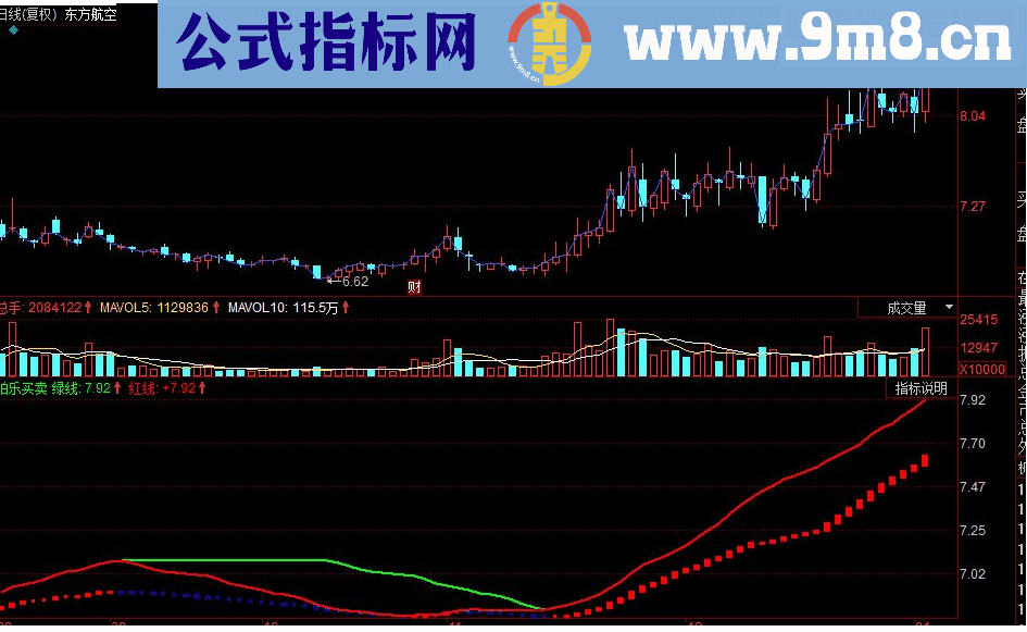 同花顺伯乐买卖 粘合持股 分叉持币副图指标 源码