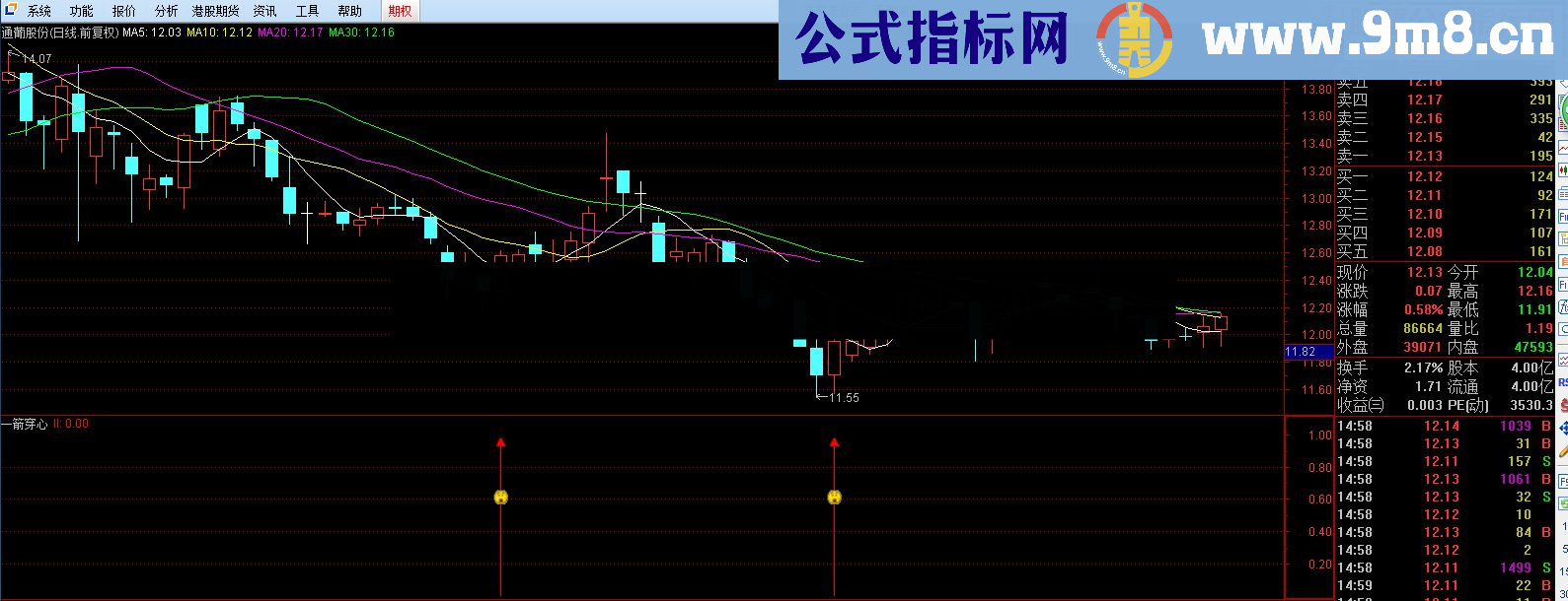 通达信超级无敌之≮一箭穿心≯指标（无未来源码）