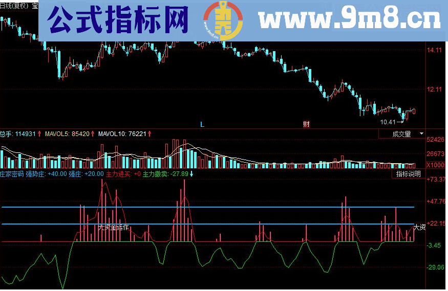 同花顺庄家密码副图源码