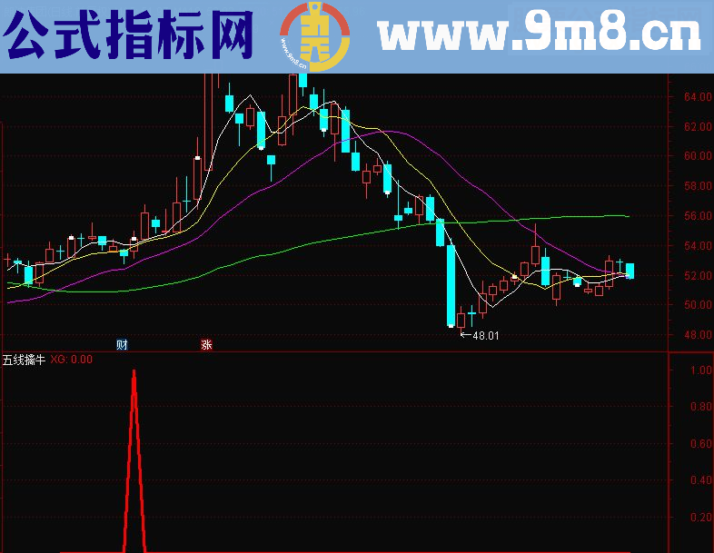 通达信五线擒牛(源码副图/选股贴图无未来）