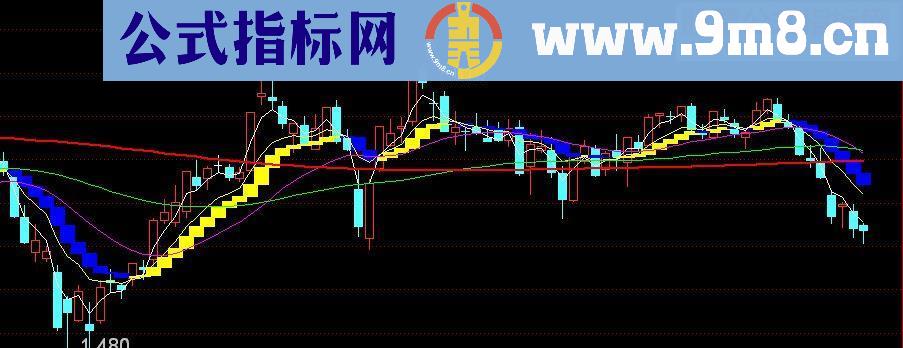 通达信傻瓜交易系统主图源码