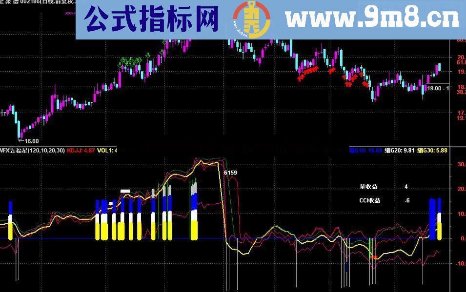 通达信五福星短线公式 自编自用金钻级指标