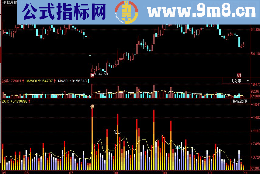 同花顺波段量王副图源码