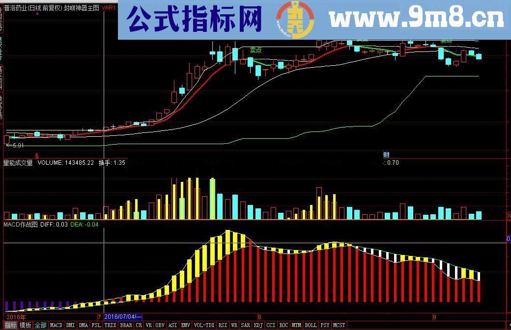 通达信MACD作战图源码