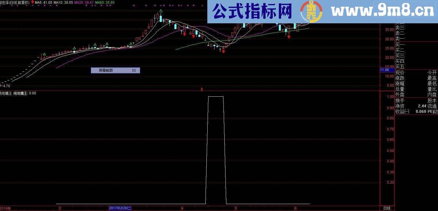 通达信绝地鹰王副图/选股源码 贴图