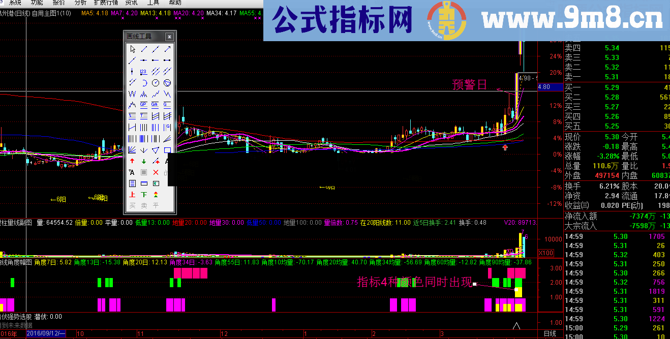 通达信超级短线爆发堆量选股/预警公式贴图