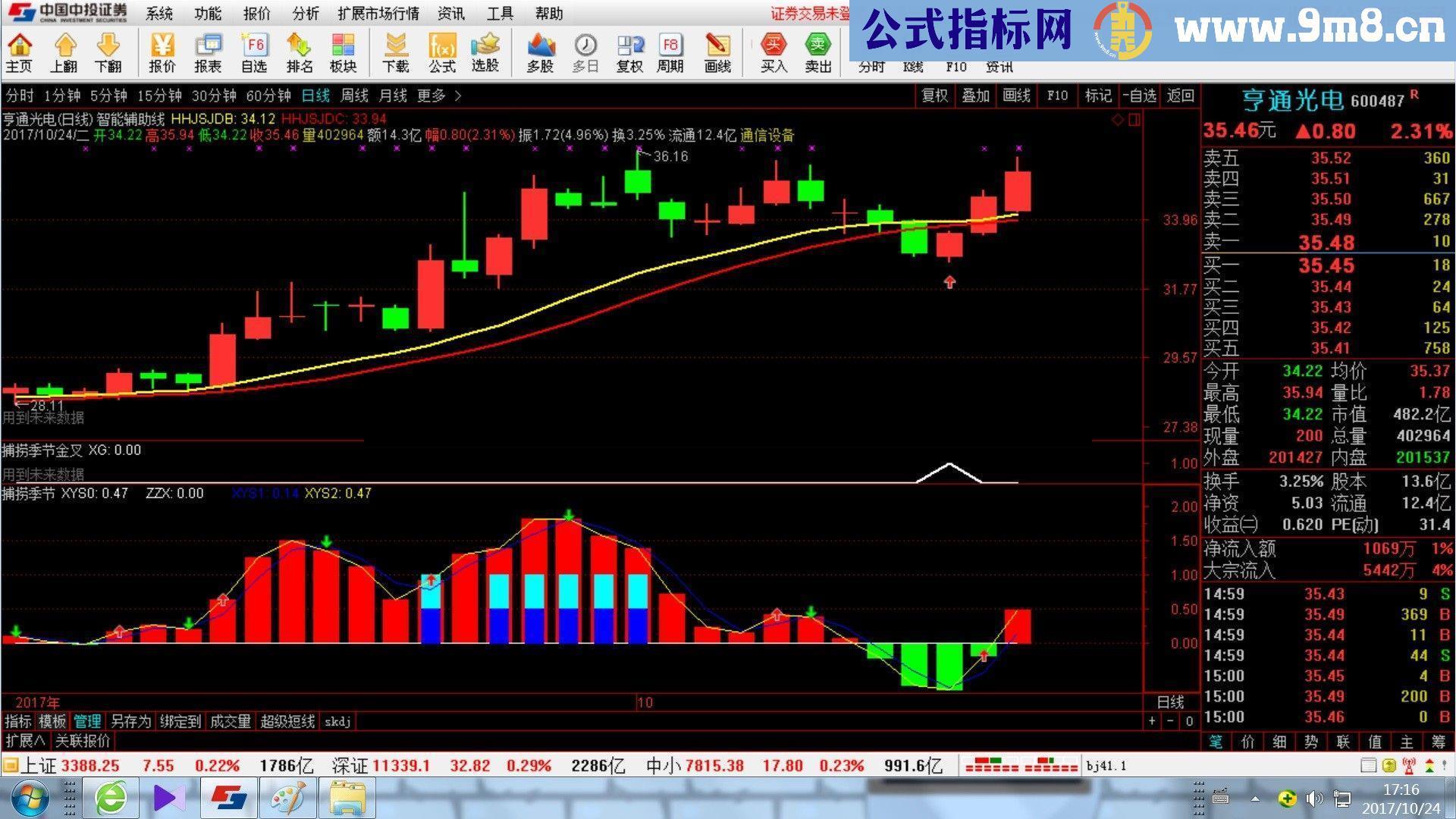 通达信《赚钱机器》赚钱赚不停指标公式