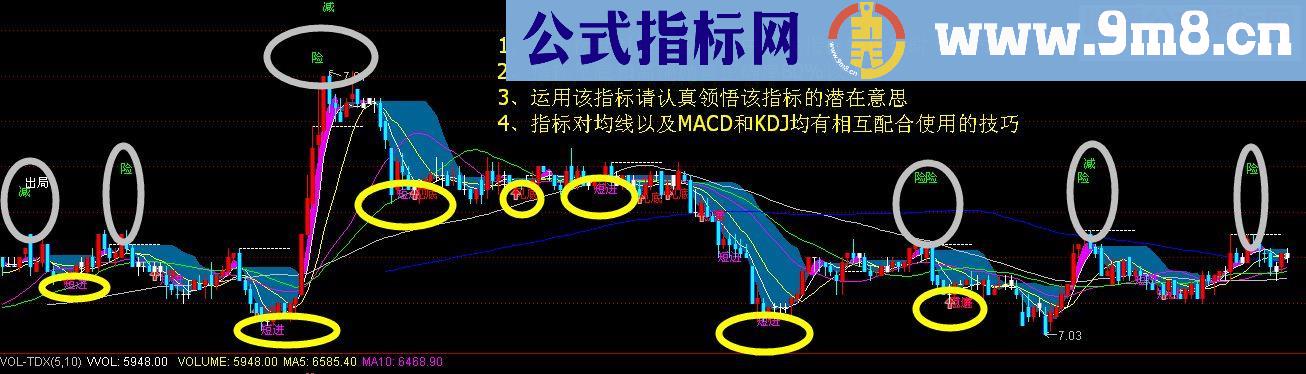 通达信短线险情百分之80指标（主图+指标）