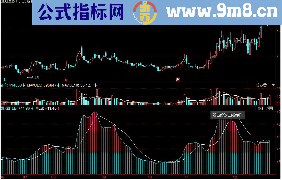 同花顺量比潮副图源码