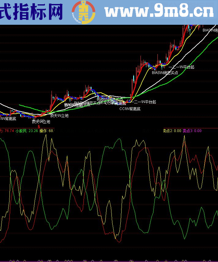 操作上穿主力线，上穿小股民线或主力线上穿小股民线 买入反之卖出