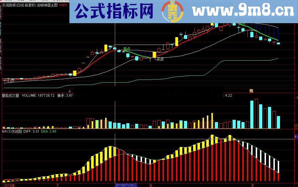 通达信MACD作战图源码