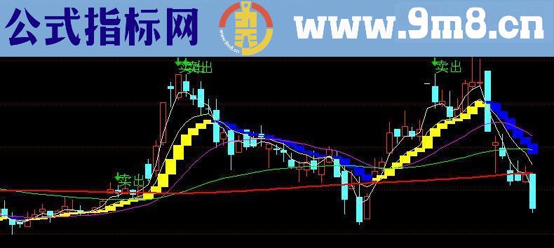 通达信傻瓜交易系统主图源码